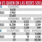 REDES SOCIALES: EL OTRO CAMPO DE BATALLA